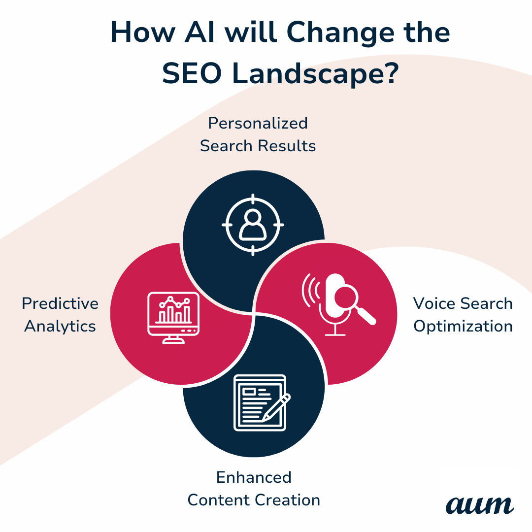 How AI will Change the SEO Landscape