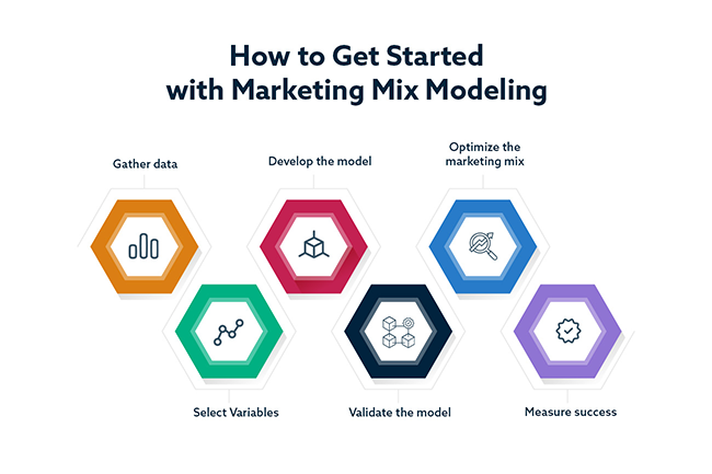 Marketing Mix Modeling: Your Secret Weapon for Smarter Marketing in 2025